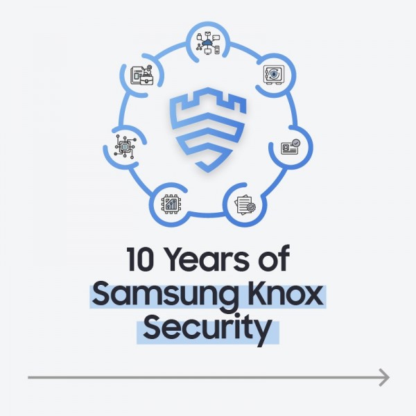 Ви го претставуваме Knox Matrix: 10 години на Samsung Knox Security и визијата на Samsung за посигурна иднина