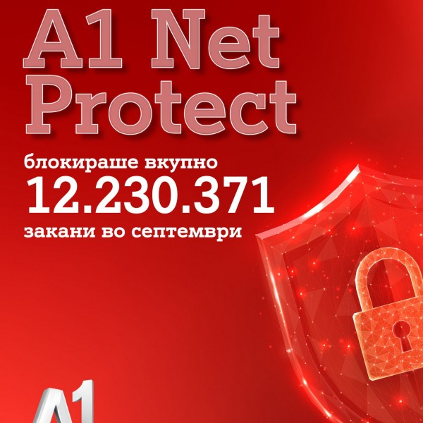 A1 Net Protect постигна извонреден успех, спречени повеќе од 12 милиони сајбер закани само во септември